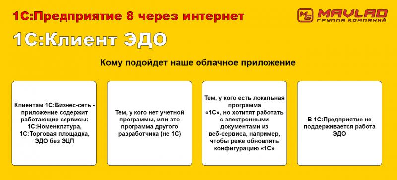 1С: Клиент ЭДО - облачное решение для обмена электронными документами